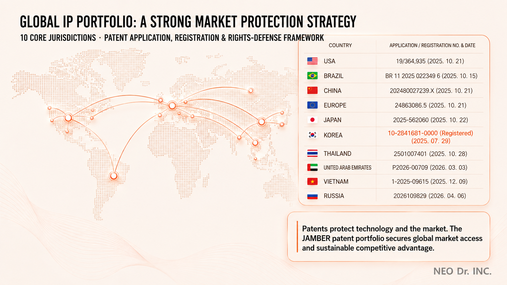 JAMBER global patent portfolio across 10 jurisdictions
